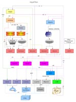 Thumbnail of Flow Diagram